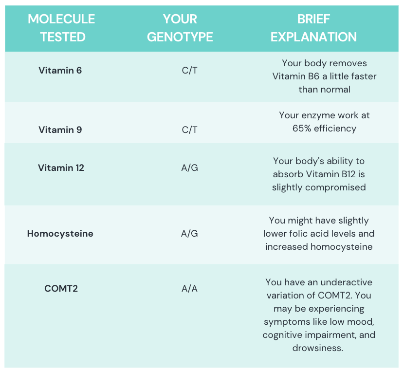 Trume Labs